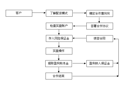 配资炒股投资光控资本简介_配资炒股投资_配资炒股投资光控.资本怎么样