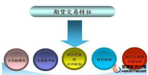 黄金配资_黄金期货配资_配资金主