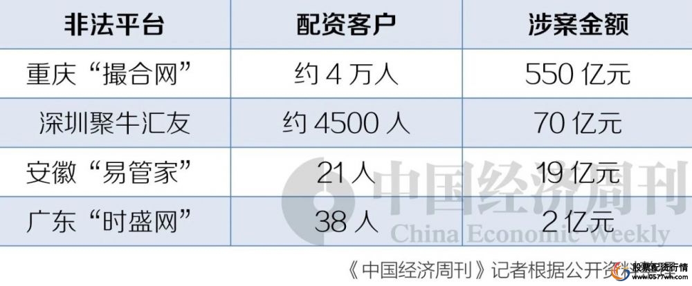 配资炒股违法吗_配资炒股公司有风险吗_炒股配资公司有哪些