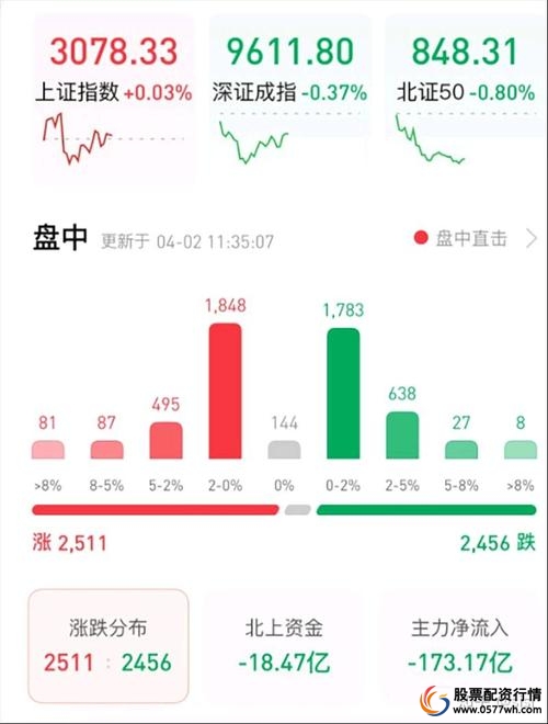 配资平台哪个好怎么样_配资的平台_配资平台哪个好
