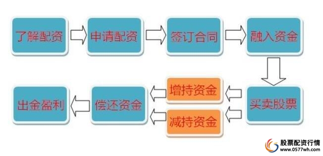 股票配资查查_股票配资查询_2021股票配资平台网查