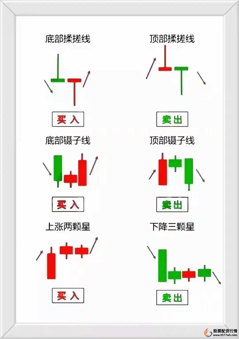 配资炒股_配资炒股入门教程_配资炒股入门