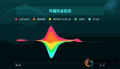 配资在线平台加杠网_配资在线平台_配资在线平台排名