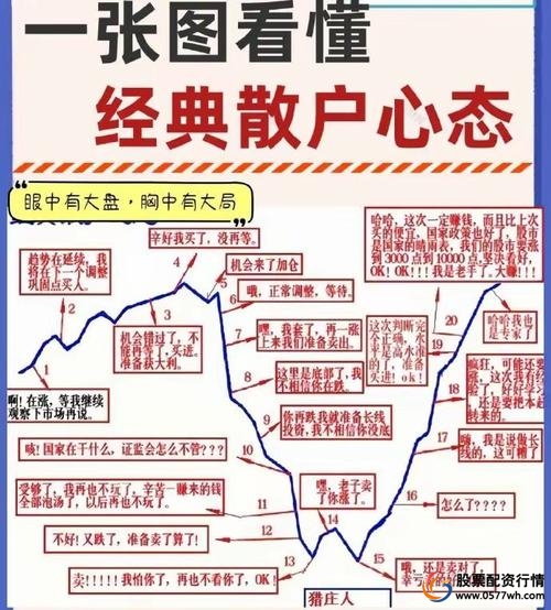 炒股技巧方法有哪几种_炒股的技巧和方法_炒股技巧之十大技巧