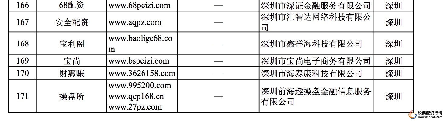 配资平台服务费是什么_配资服务平台_配资平台是什么