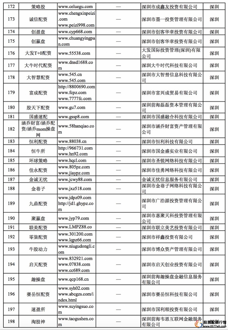 配资服务平台_配资平台是什么_配资平台服务费是什么