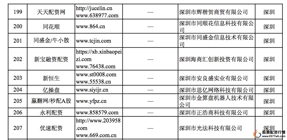 配资服务平台_配资平台是什么_配资平台服务费是什么