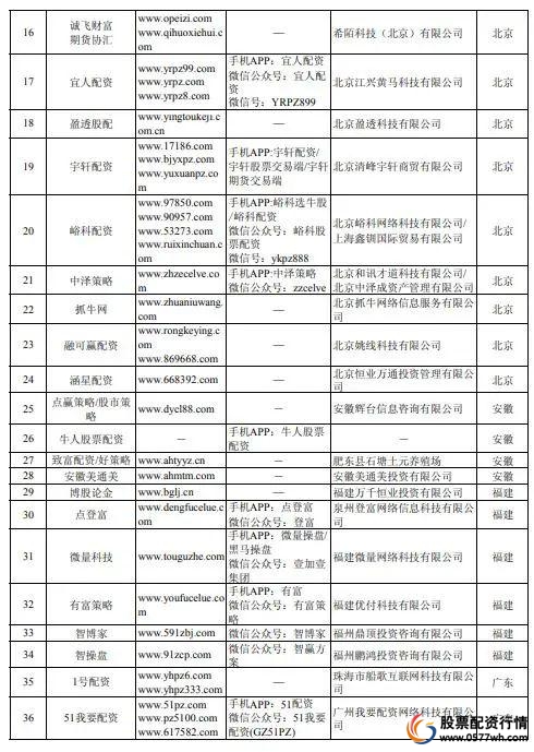 配资平台服务费是什么_配资服务平台_配资平台是什么