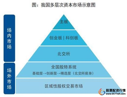 股权配资_股票配资平台机遇挑战_股票配资网173运作模式