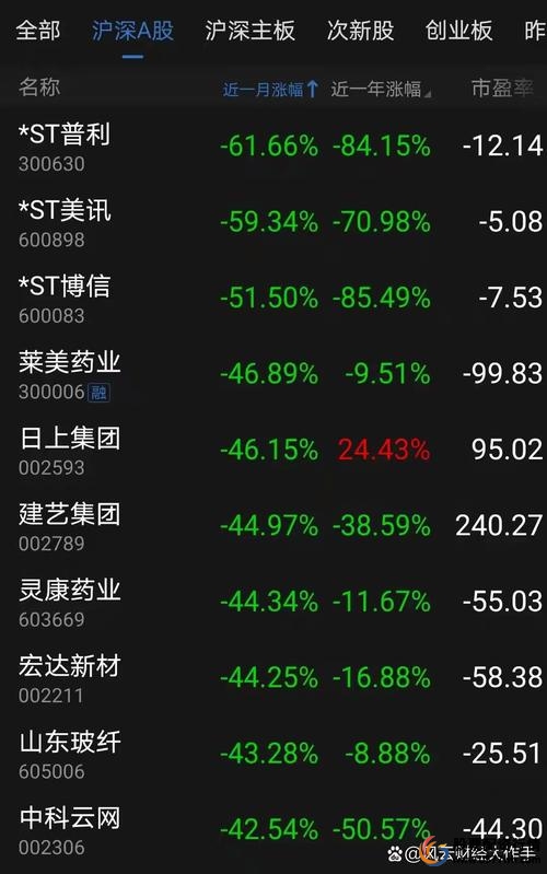 股市配资风险_股票配资高杠杆_配资炒股行情