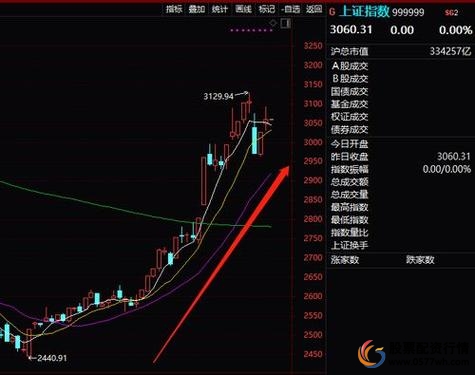 银行股票配资杠杆率_股票配资业务重启_股票配资理财