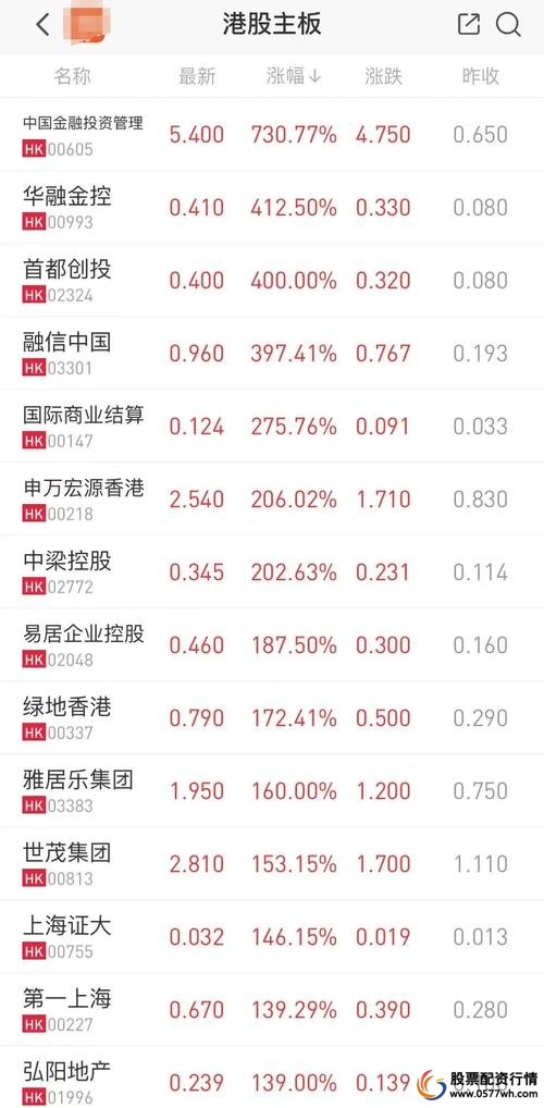 A股市场配资平台跑路_免息炒股配资_线上配资平台风险