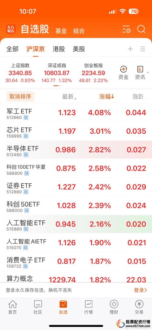 A股牛市股票配资 _ P2P平台股票配资业务 _股票配资网
