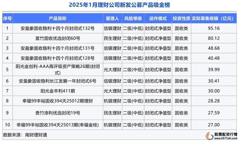 股票配资理财_股票配资固定理财产品_恒瑞宝年化收益率12%