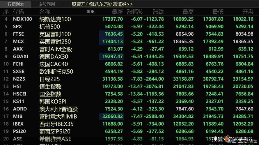 A股策略首席分析_全球股市巨震分析_股票行情