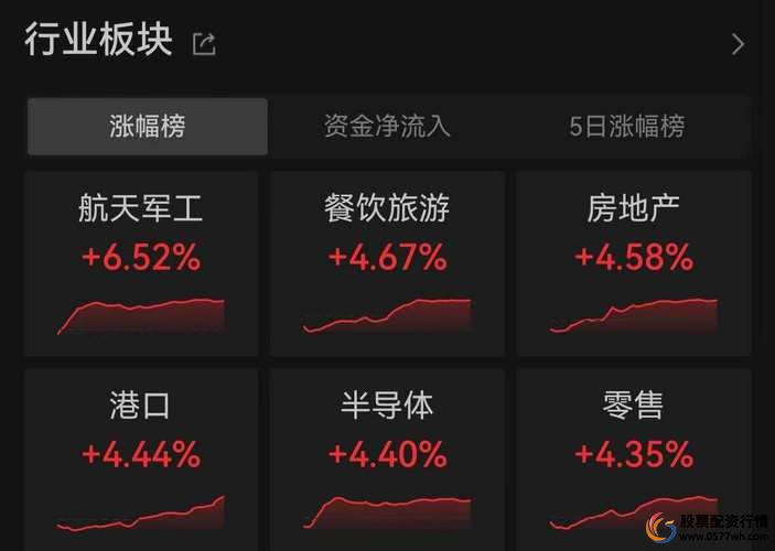 _股票杠杠_ 股市融资杠杆风险 