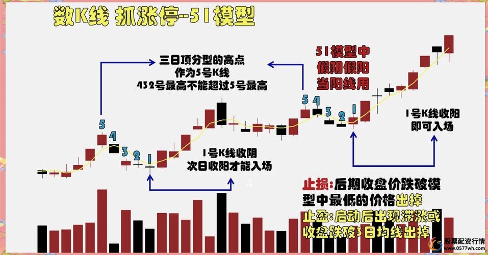炒股的技巧和方法_股票投资止盈止损策略_炒股票止盈止损技巧