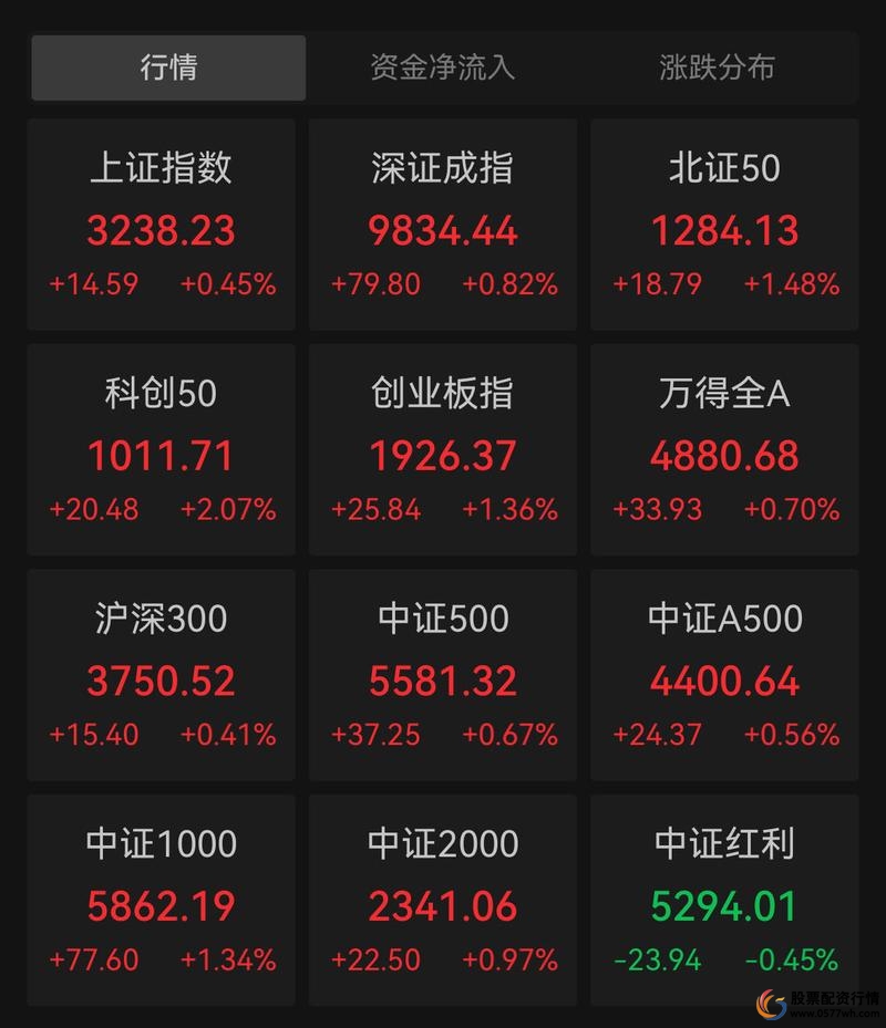2023年度炒股配资平台榜单_专业股票配资平台_热门炒股配资平台推荐