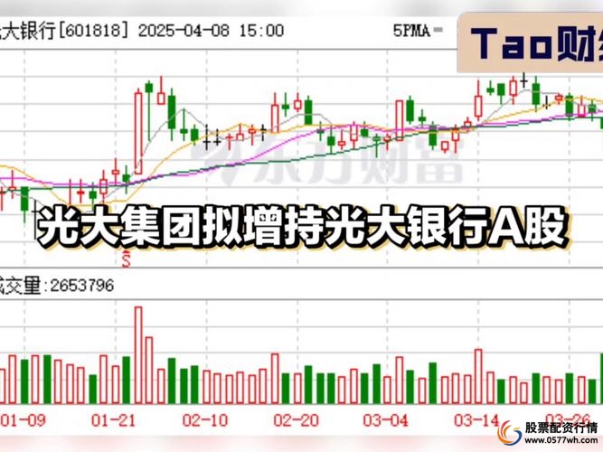 光大银行降低杠杆比例_配资杠杆_光大银行增持配资业务降温