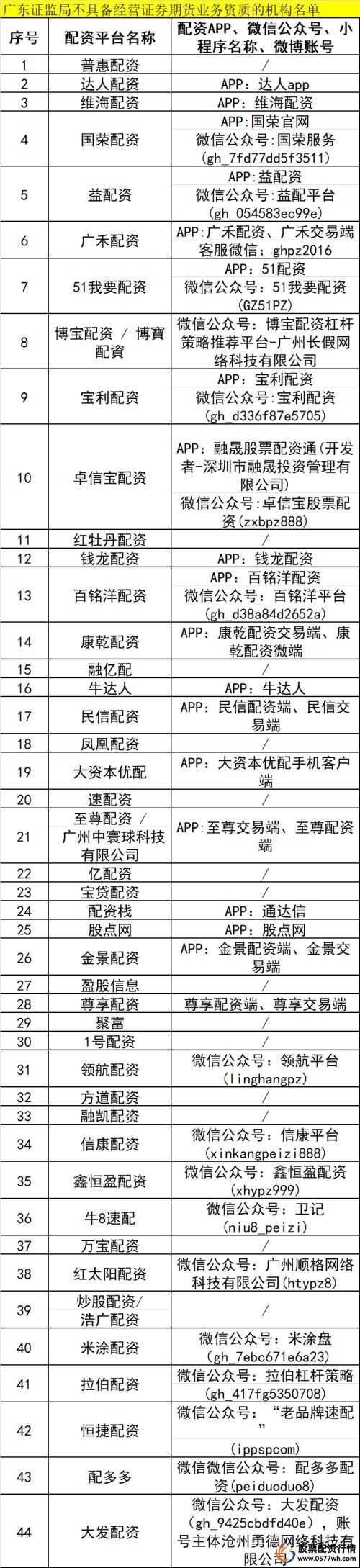 场外配资黑名单_配资杠杆_证监局打击非法配资