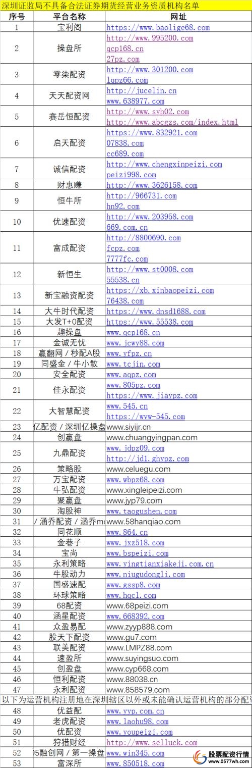 证监局打击非法配资_配资杠杆_场外配资黑名单