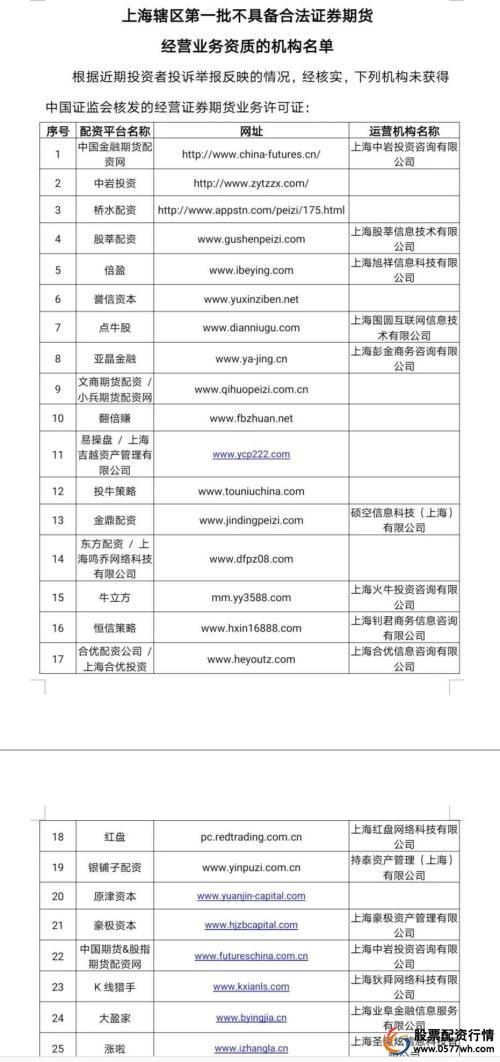 证监局打击非法配资_配资杠杆_场外配资黑名单