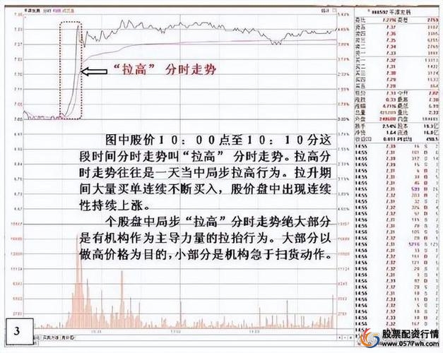 中小盘股操纵风险_股票杠杆怎么玩_股票入门准备