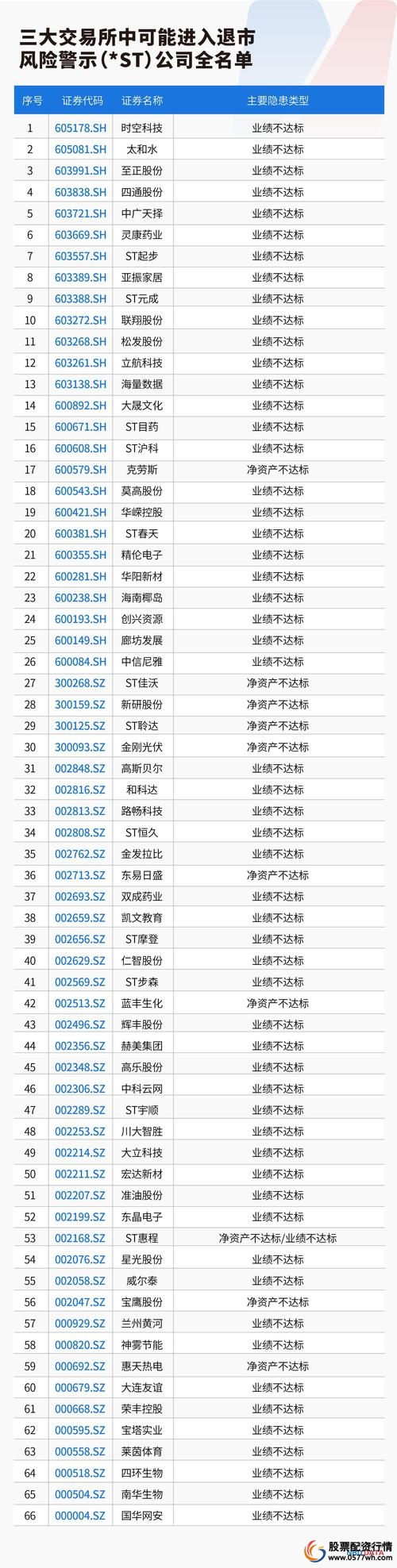 国家正规合法股票交易平台排名_知名股票交易平台推荐_专业股票配资平台