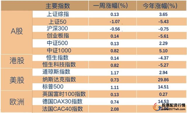 配资杠杆_A股9月5日行情_杠杆资金活跃