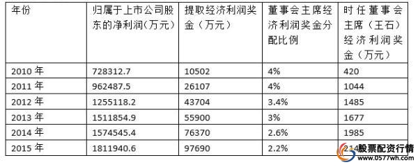 股票如何加杠杆_加杠杆玩股票_加杠杆买股票风险