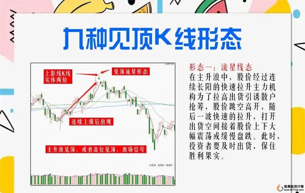 新手炒股盈利技巧_炒股怎么赚钱_股票投资买点卖点