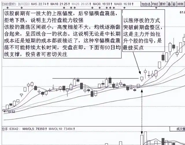 炒股怎么赚钱_新手炒股盈利技巧_股票投资买点卖点