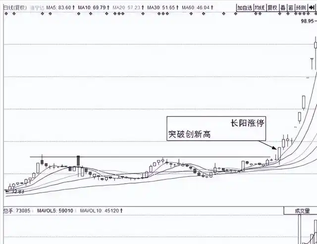 新手炒股盈利技巧_股票投资买点卖点_炒股怎么赚钱
