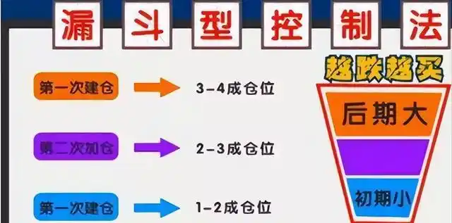 炒股怎么赚钱_新手炒股盈利技巧_股票投资买点卖点