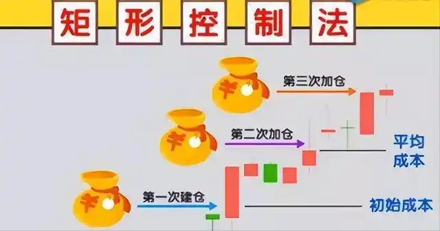 股票投资买点卖点_新手炒股盈利技巧_炒股怎么赚钱