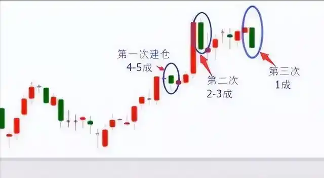 炒股怎么赚钱_股票投资买点卖点_新手炒股盈利技巧