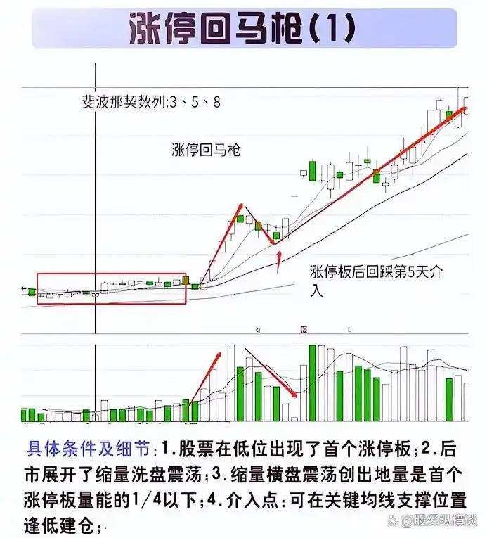炒股怎么赚钱_ 股票投资买点卖点技巧 _