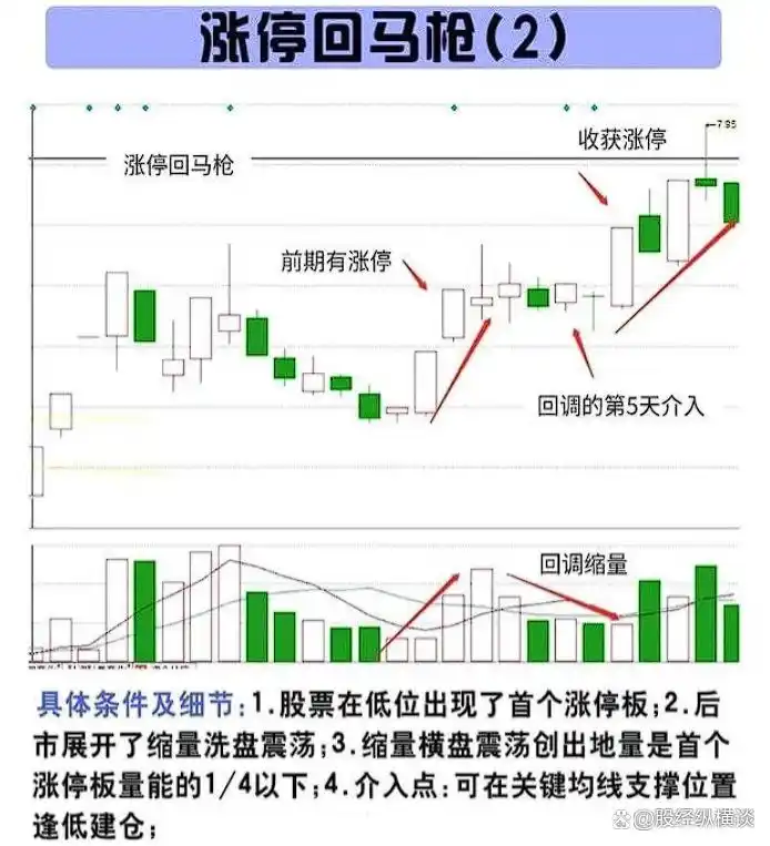 _炒股怎么赚钱_ 股票投资买点卖点技巧 