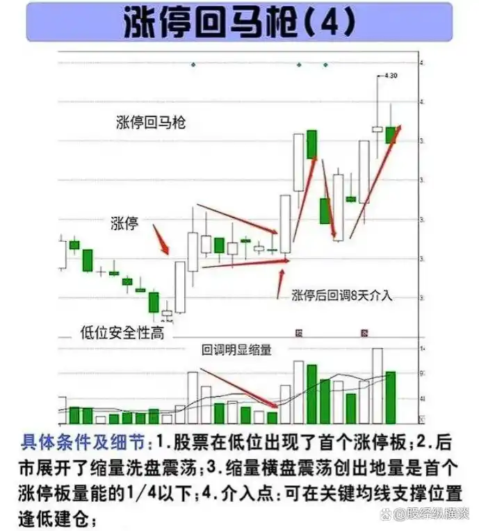  股票投资买点卖点技巧 _炒股怎么赚钱_