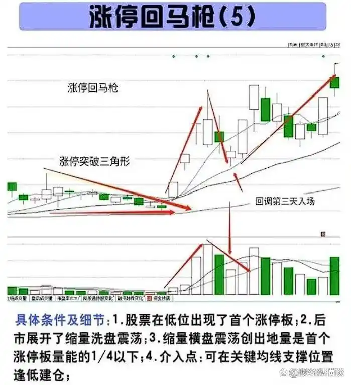 炒股怎么赚钱__ 股票投资买点卖点技巧 