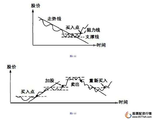 股票投资买点卖点技巧 __炒股怎么赚钱