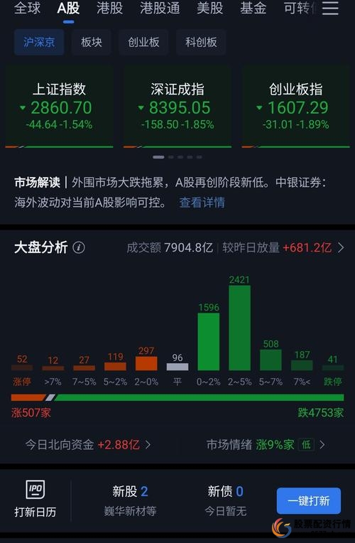炒股配资平台哪个好_趣炒股配资业务风险控制_趣炒股迷你基金A轮融资