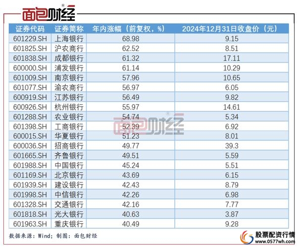 3月以来A股市场持续调整，多家银行理财