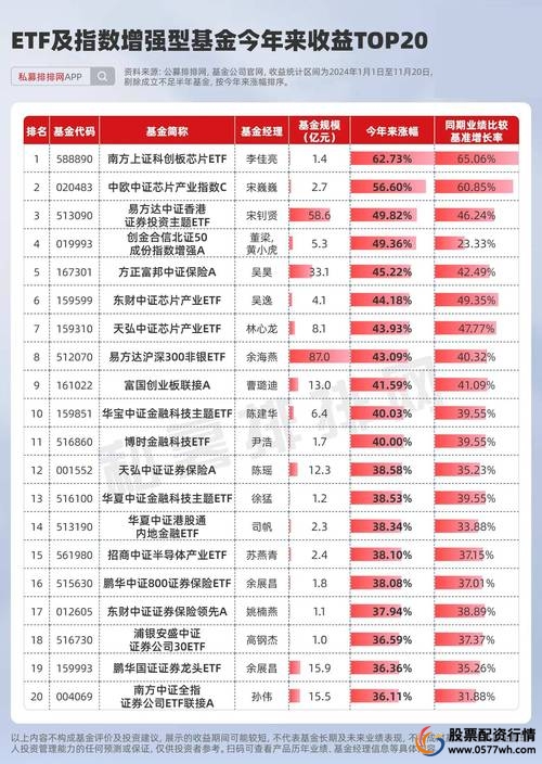 2020年股市挣钱机会在哪？权威股票配资渠