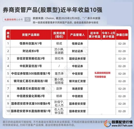 2020全国十大配资公司排名公布！我要配资
