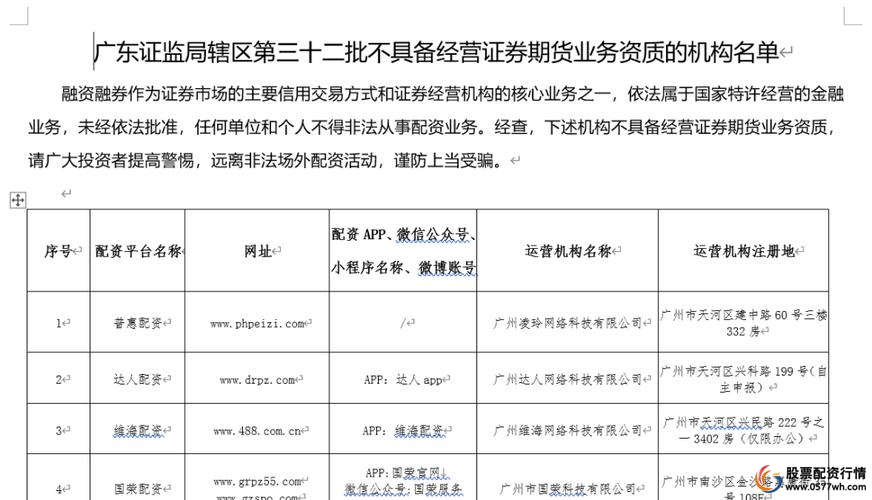 广东证监局公布30家场外配资机构名单，