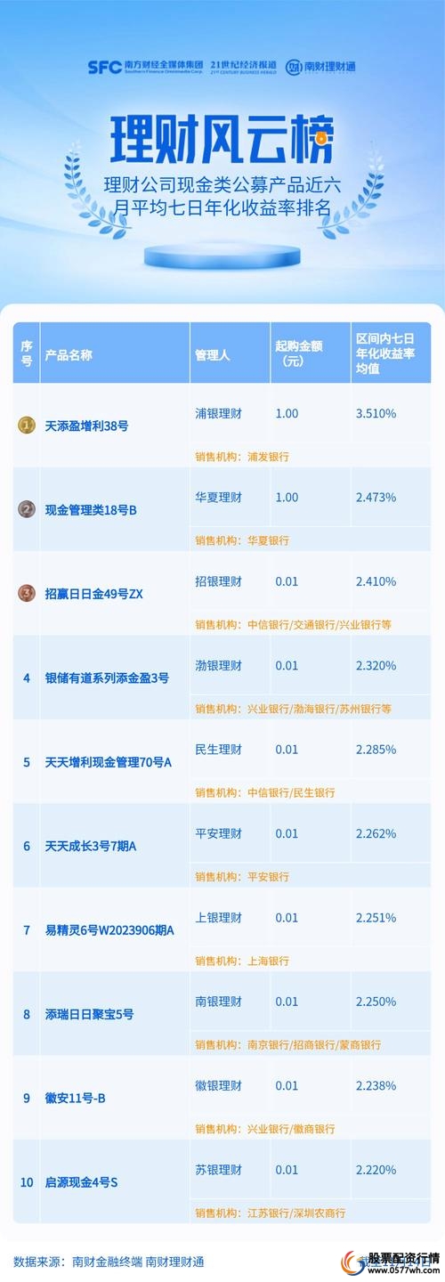 P2P涌入股票配资领域，配资比例5倍最高