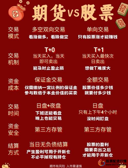 股票投资配股与配资_什么叫配资炒股_配股与配资区别