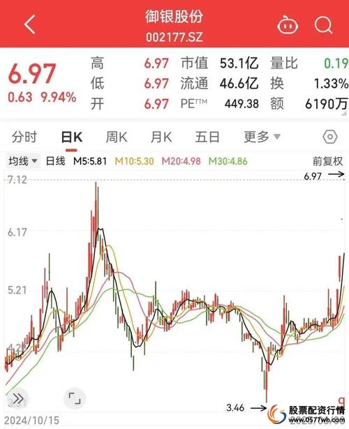 2024年国内正规杠杆炒股平台排行前10名揭