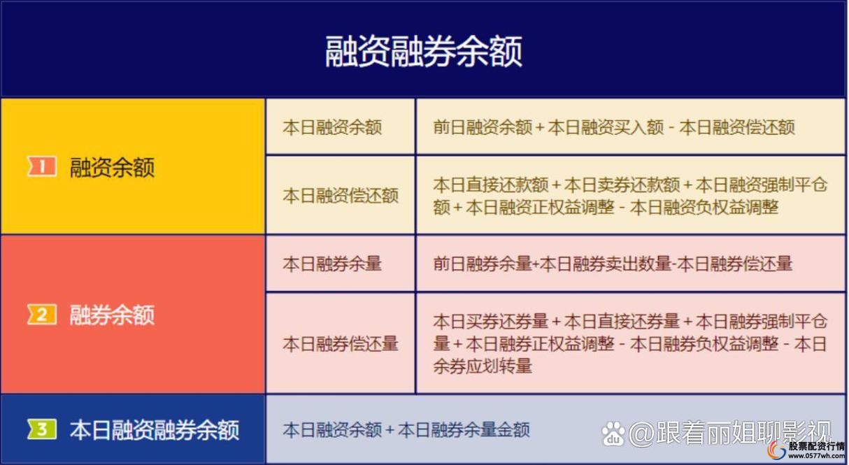 融资融券的股票好不好_融资融券风险控制_融资融券业务推出时间